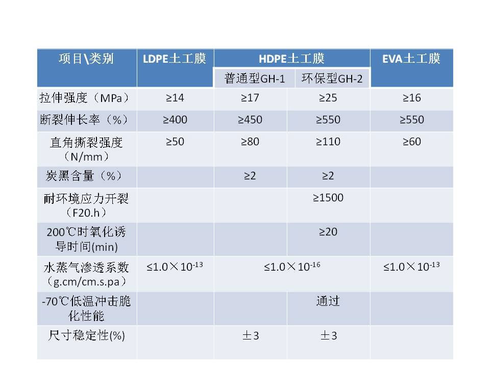 魚塘黑膜 黑膜沼氣池、氧化塘設計施工方案